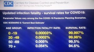 cdc survival rates covid